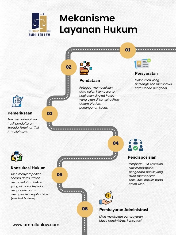 Mekanisme Layanan Hukum
